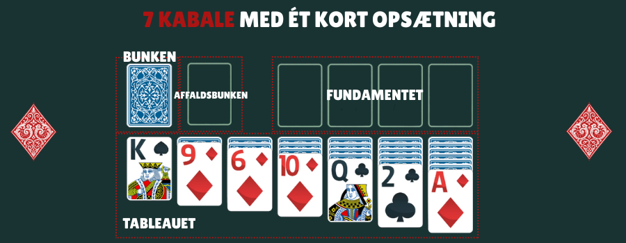 7 KABALE MED ÉT KORT OPSÆTNING