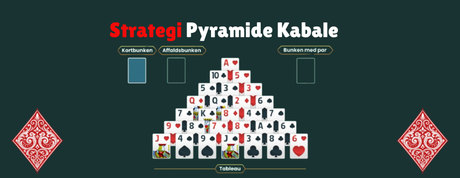 Strategi Pyramide Kabale